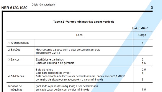 NBR 6120. NBR 6120.